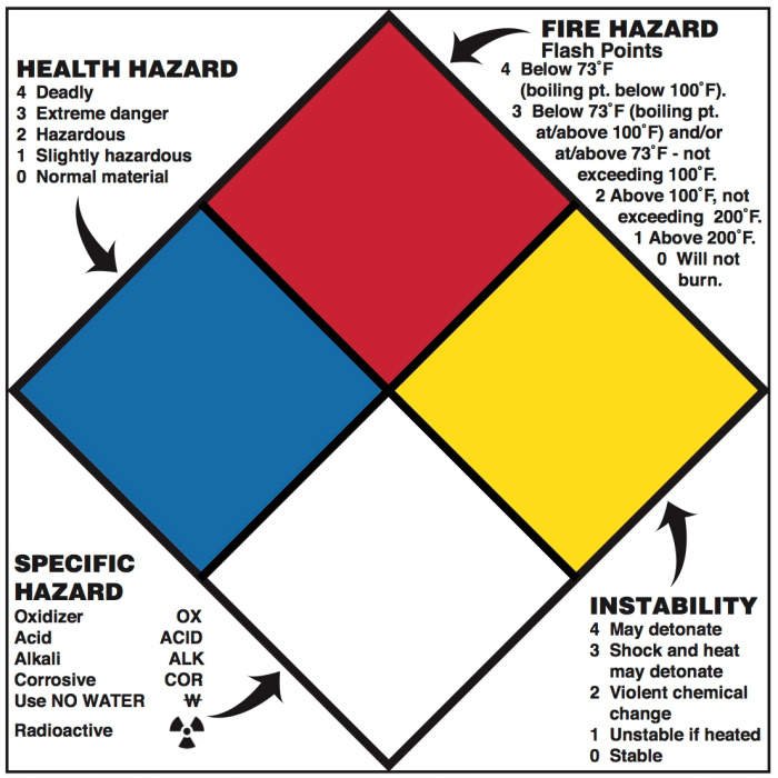 Inspections insurers want nfpa criteria