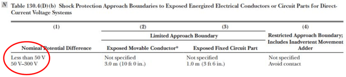 Nfpa