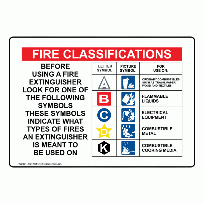 Table 8.3.1 in nfpa 10