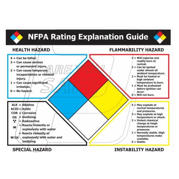 Nfpa hazard preprinted propane flammable gloss thecompliancecenter magnetic