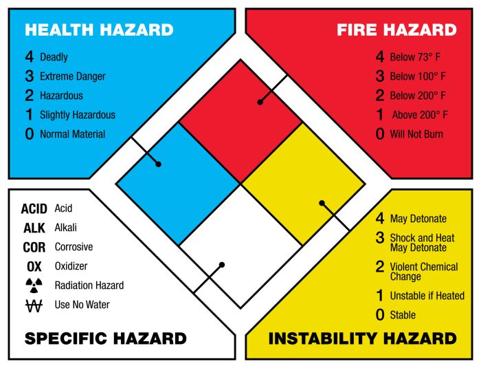 Table 8.3.1 in nfpa 10