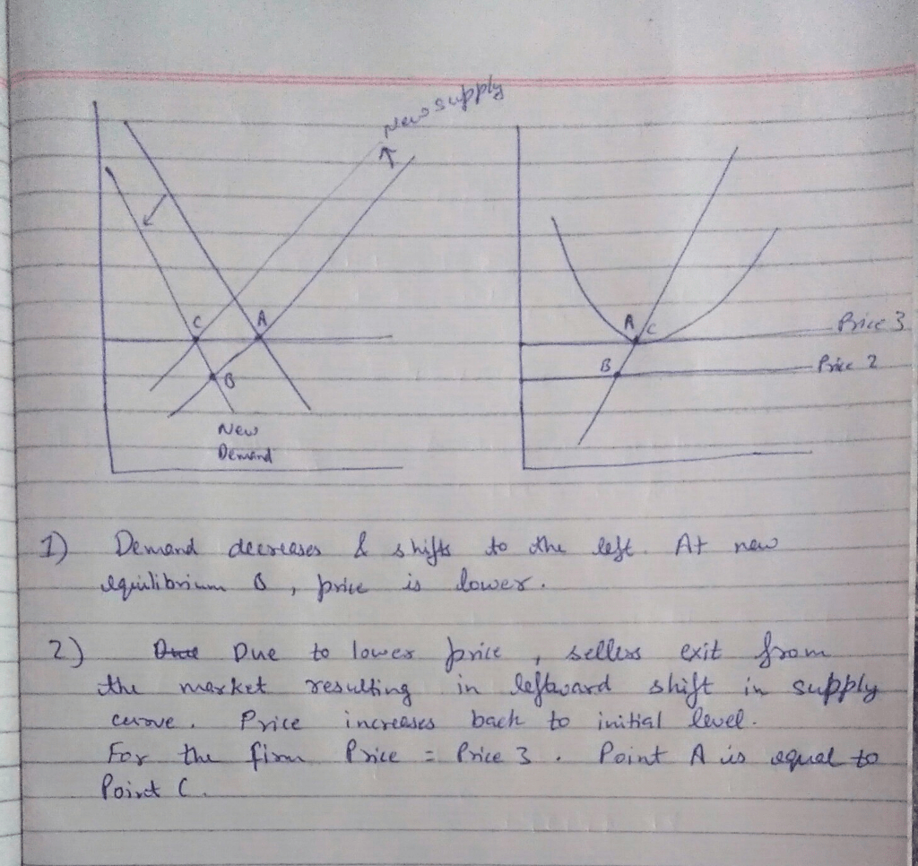 Soybeans graphs represent accompanying competitive purely solved firm equilibrium soys individual