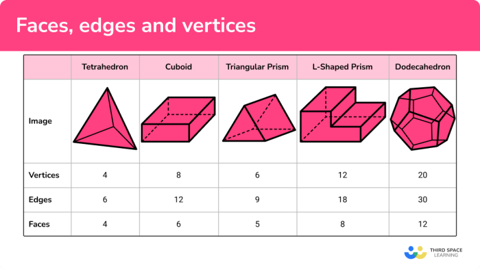 Shapes polyhedron polyhedrons polygons ud4