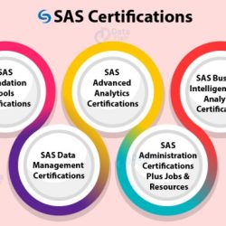 Sas base certification exam questions and answers pdf