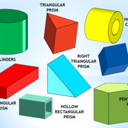 Non polyhedra polyhedron cubes centimeter gps mathematics implementing grade via th ppt powerpoint presentation sphere cone solids aren cylinder