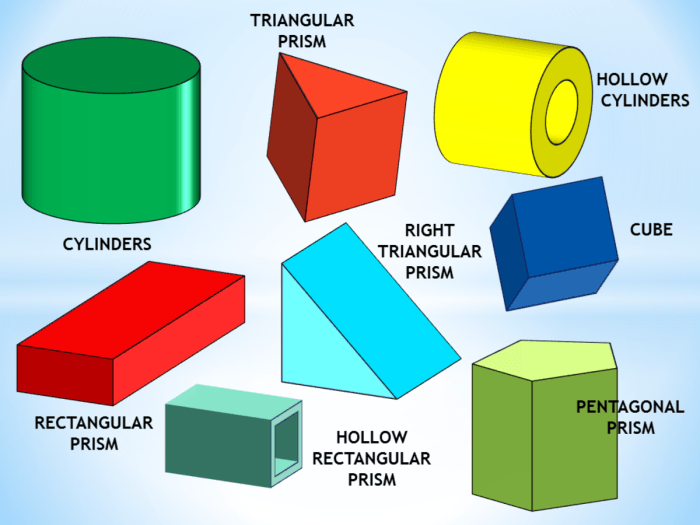 Non polyhedra polyhedron cubes centimeter gps mathematics implementing grade via th ppt powerpoint presentation sphere cone solids aren cylinder