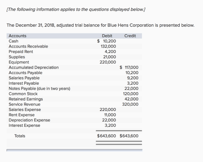 Prepare chiara company's balance sheet as of december 31